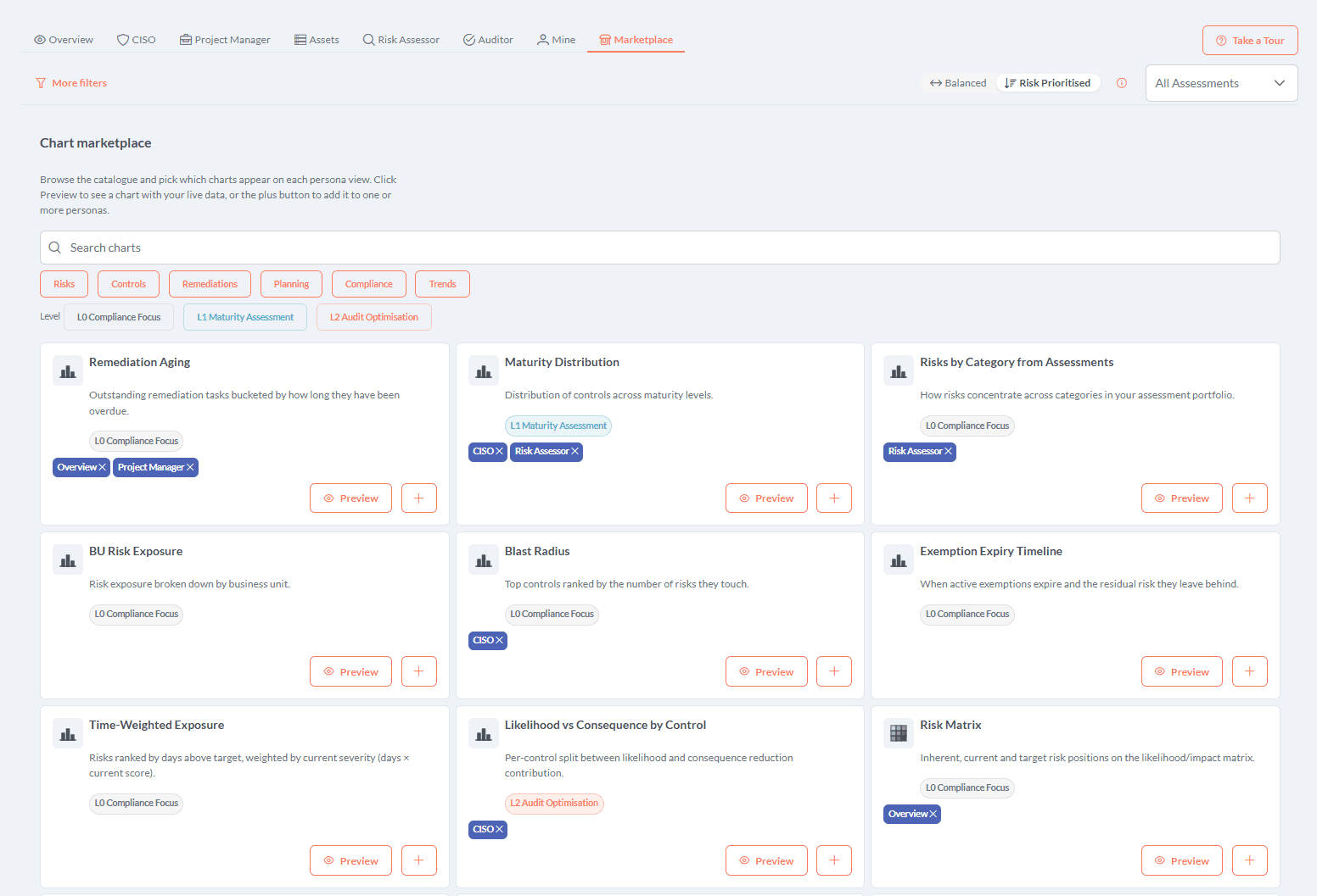 Chart marketplace catalogue with cards for charts like Remediation Aging, Maturity Distribution, Risks by Category, BU Risk Exposure, Blast Radius and Risk Matrix, each tagged by maturity level and assignable to persona views.